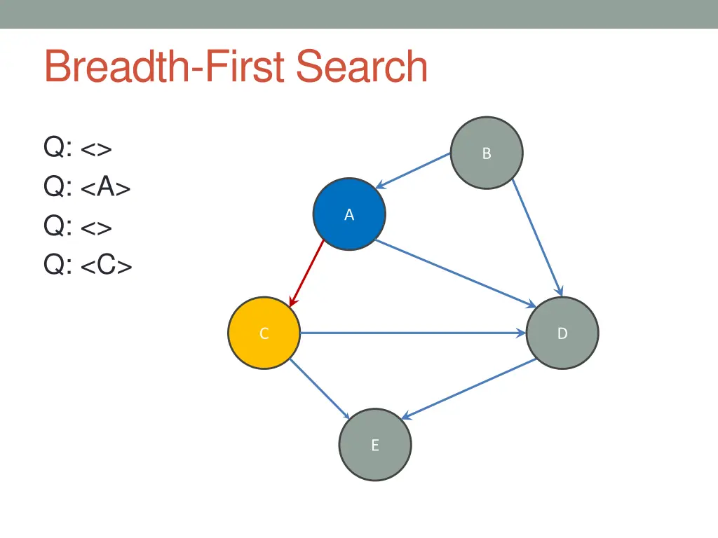 breadth first search 4