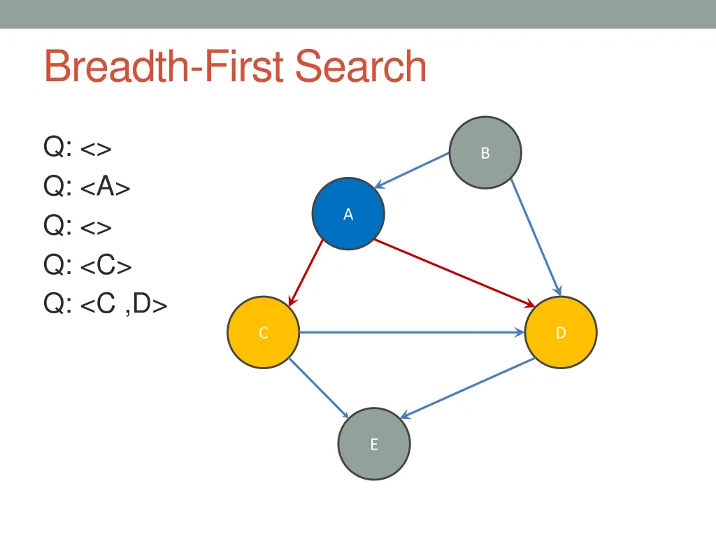 breadth first search 5