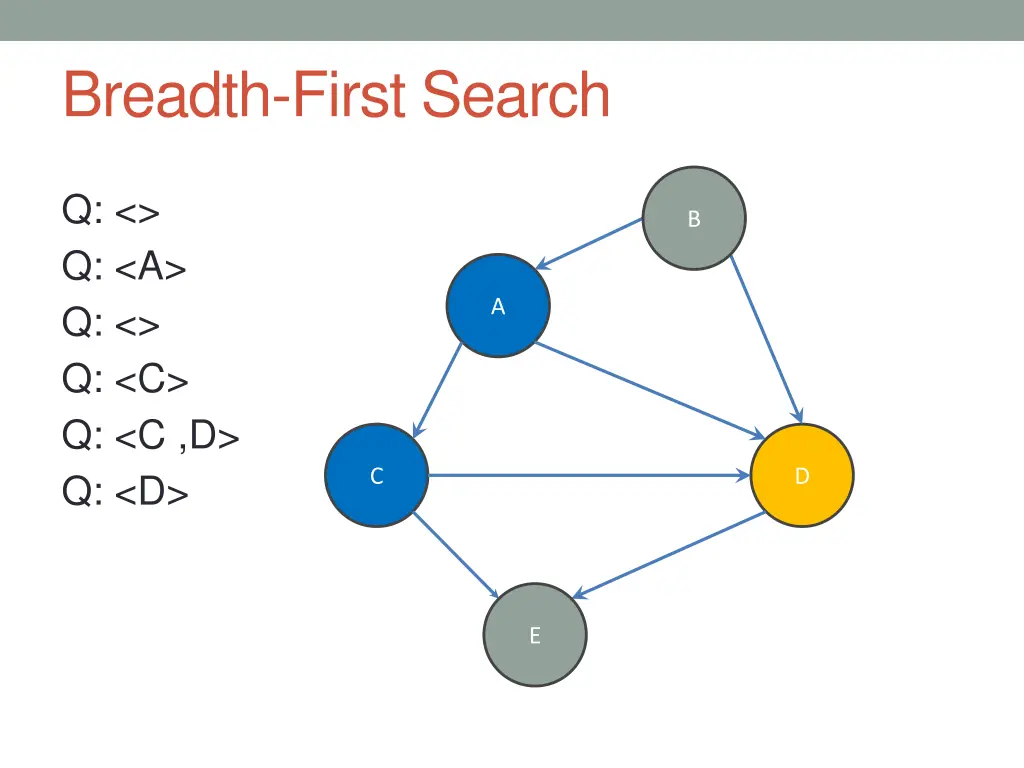 breadth first search 6