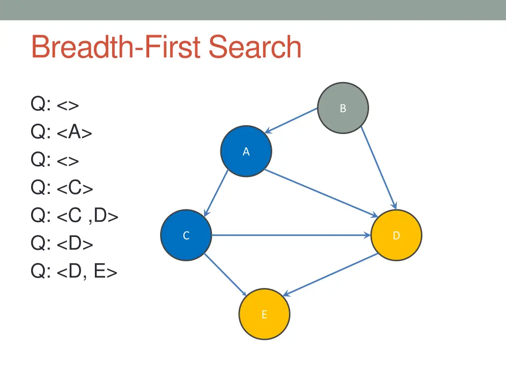 breadth first search 7