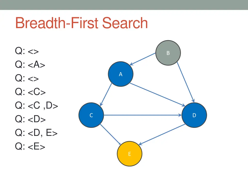 breadth first search 8