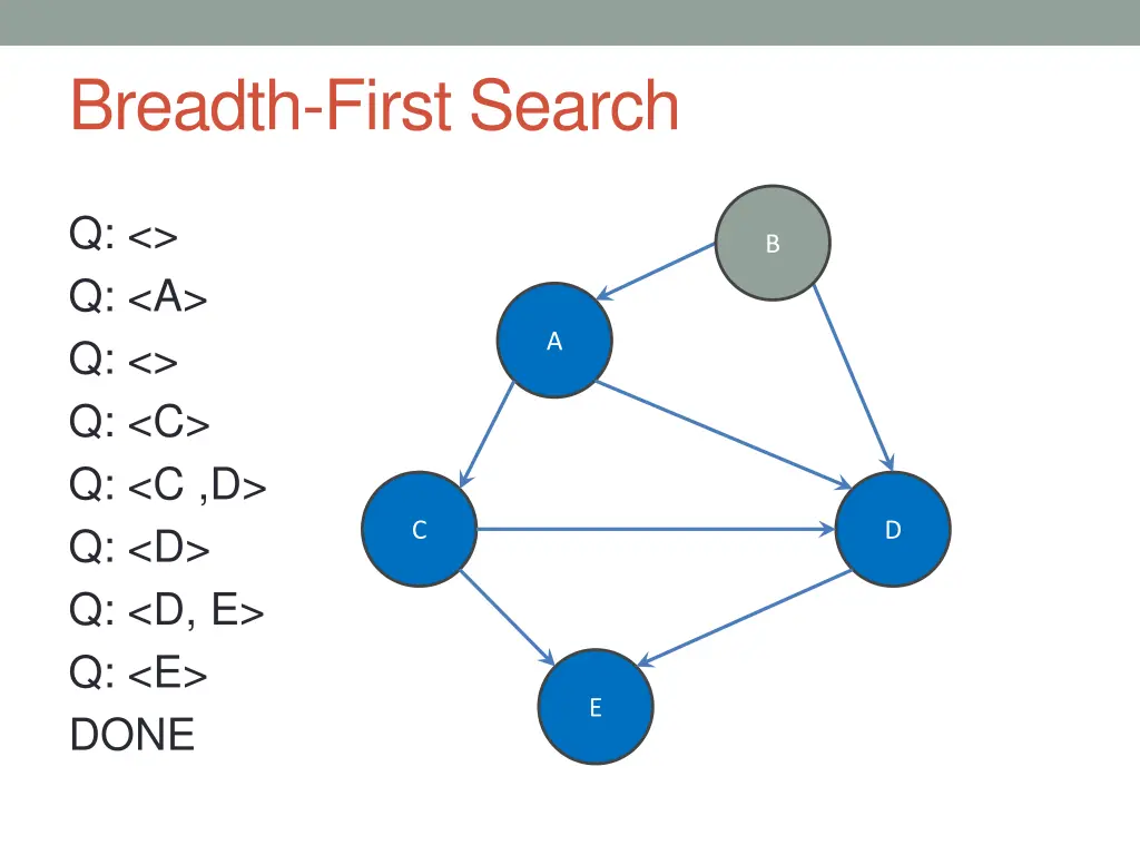 breadth first search 9