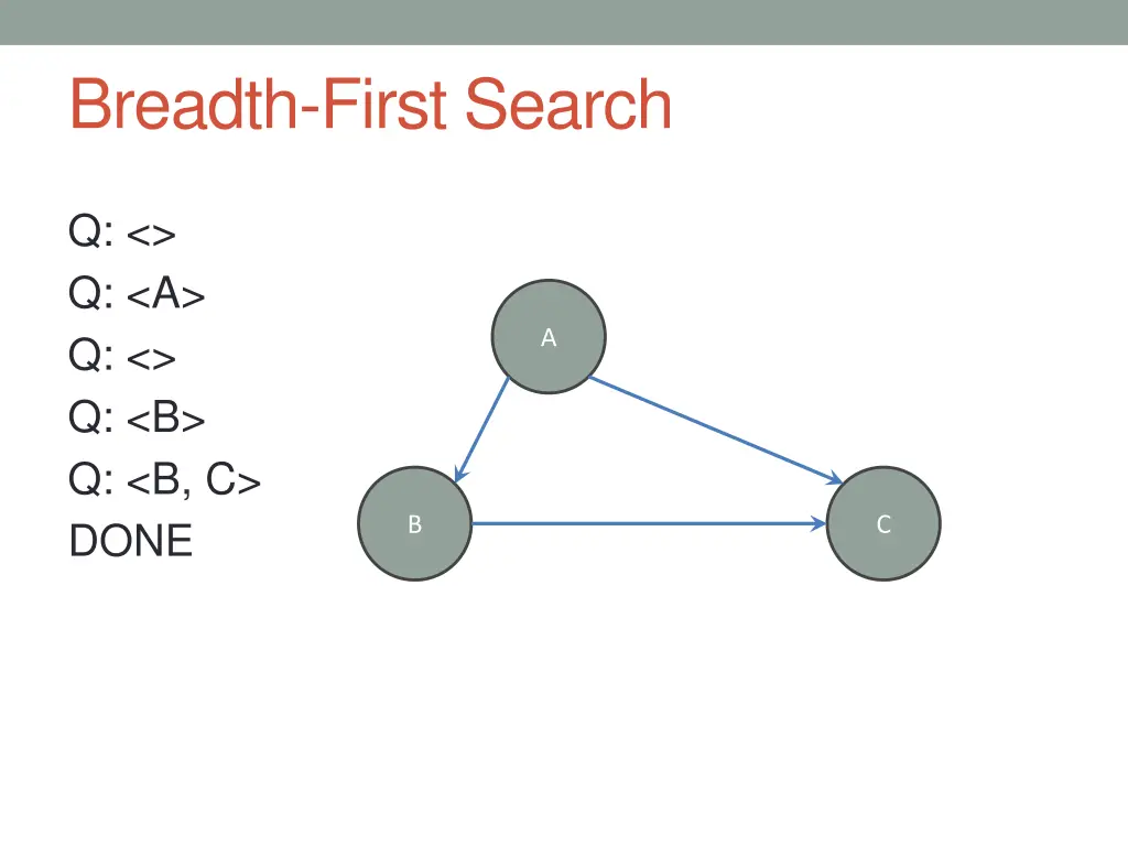 breadth first search