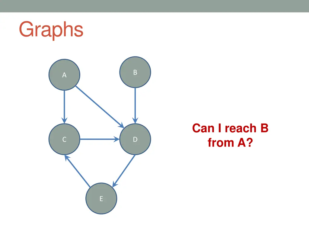 graphs