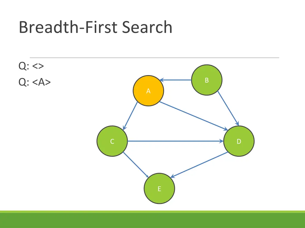 breadth first search 1