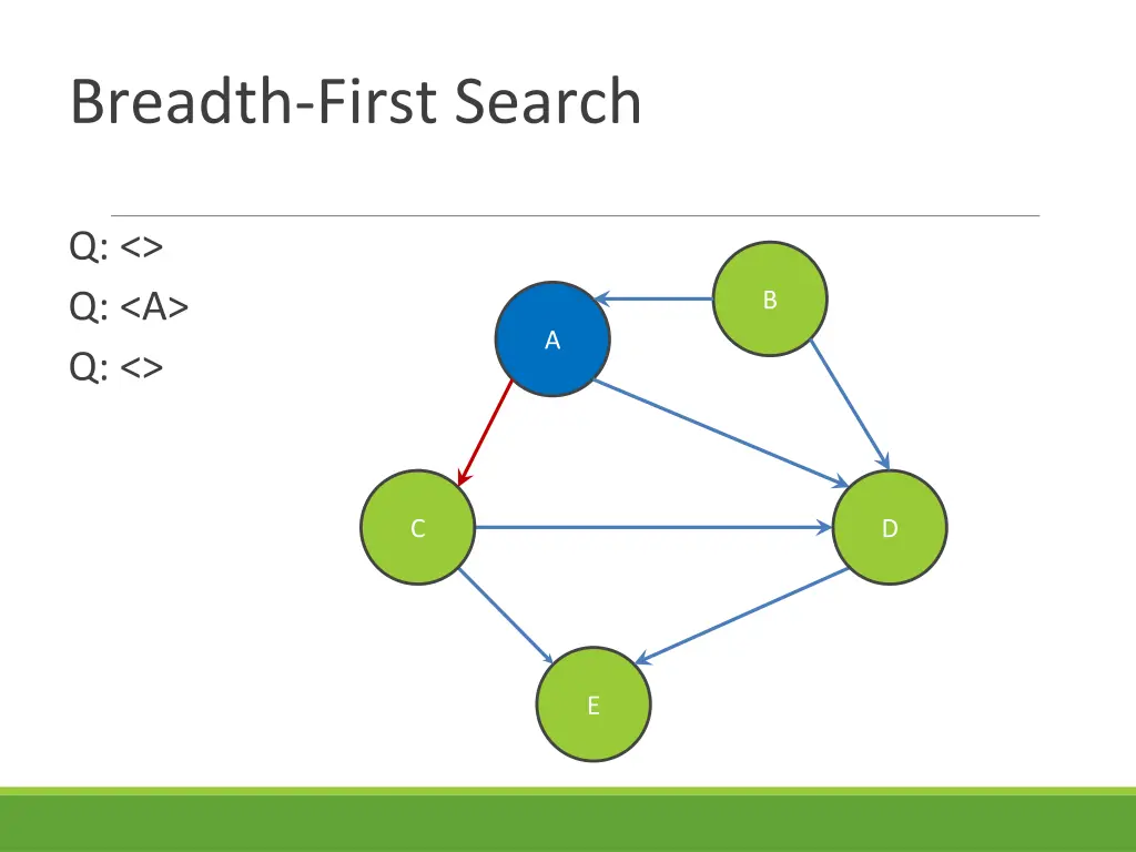 breadth first search 2