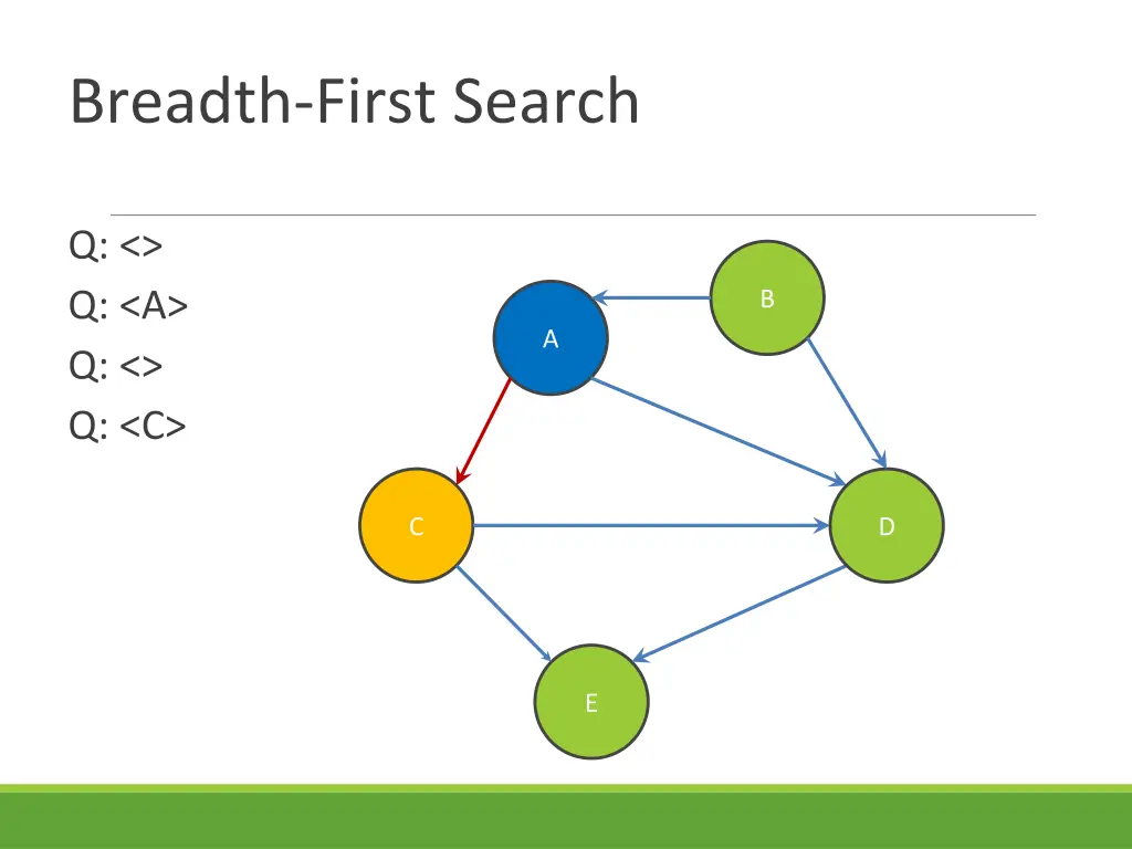 breadth first search 3