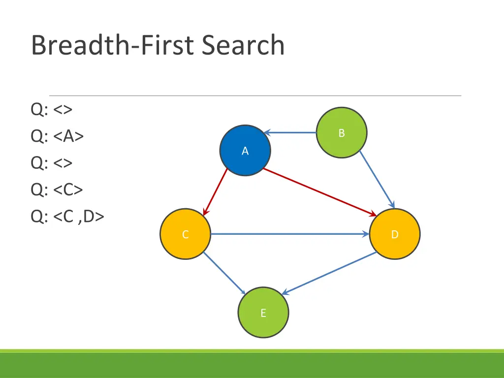 breadth first search 4