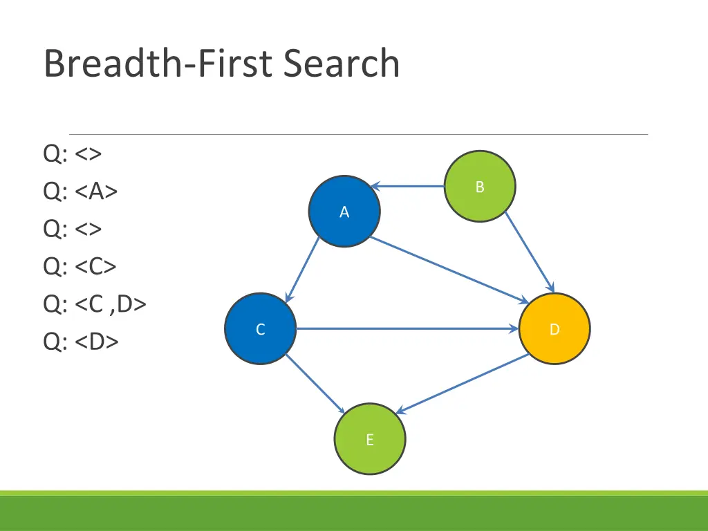 breadth first search 5