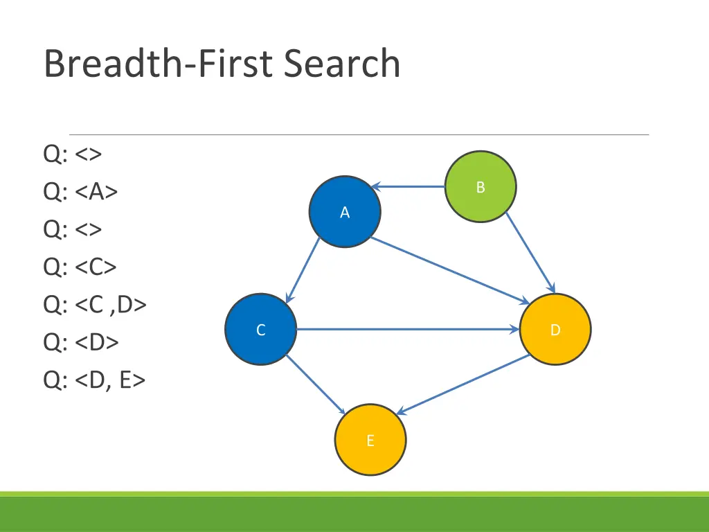 breadth first search 6