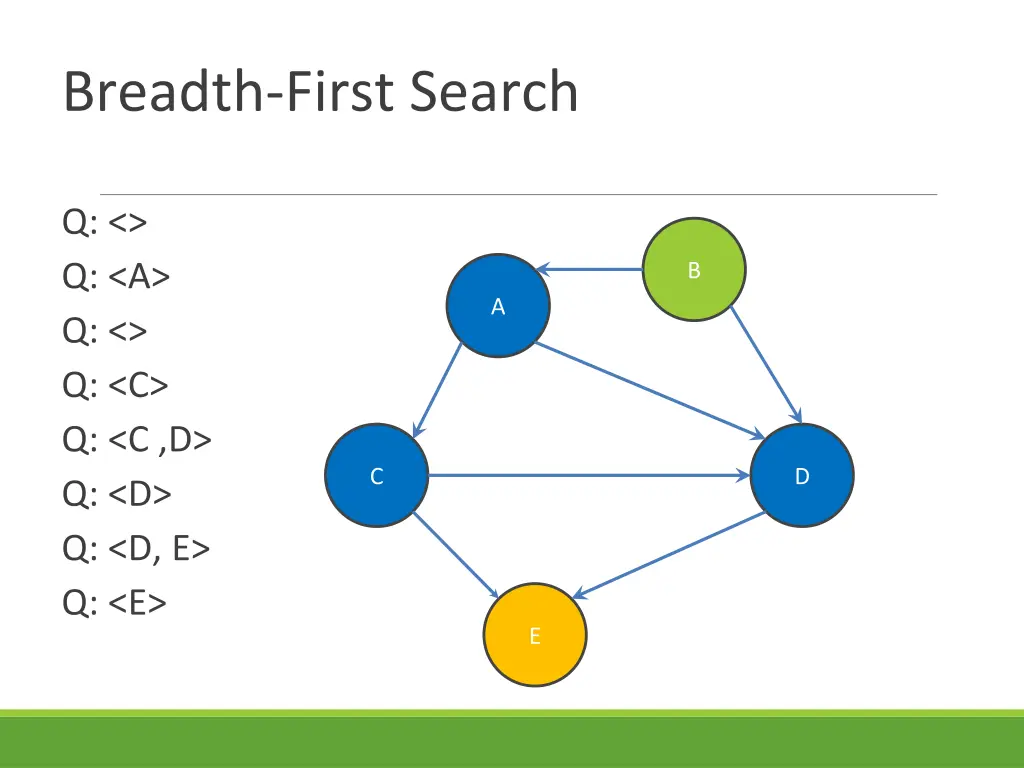 breadth first search 7