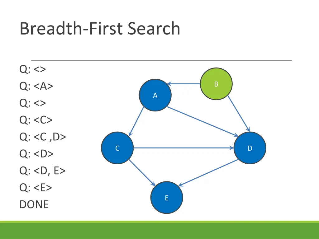 breadth first search 8