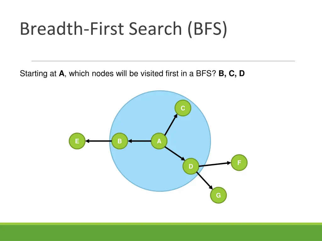 breadth first search bfs 2