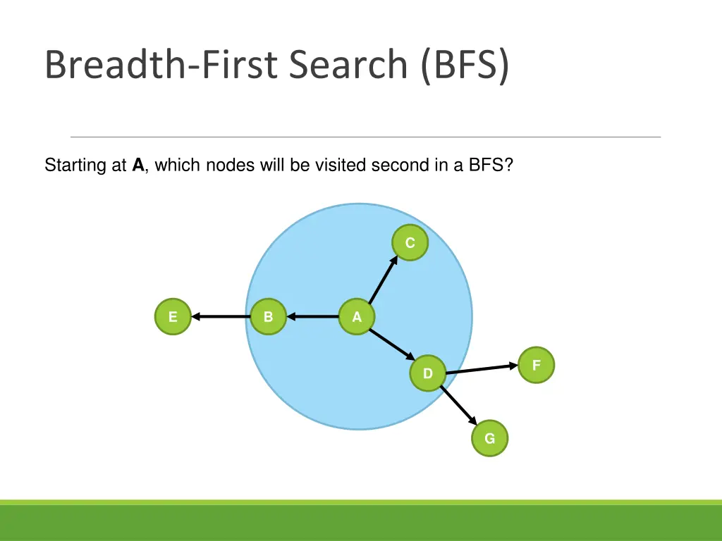 breadth first search bfs 3