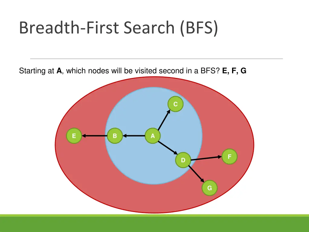 breadth first search bfs 4