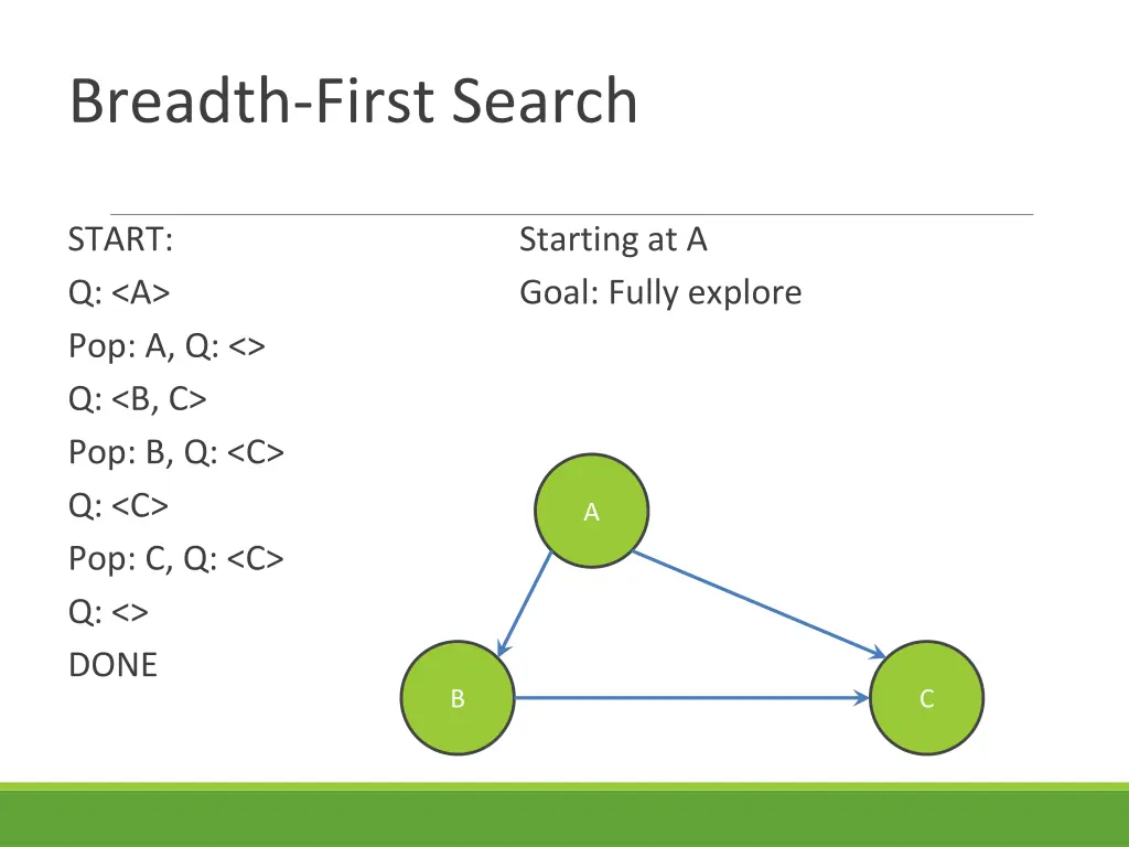 breadth first search