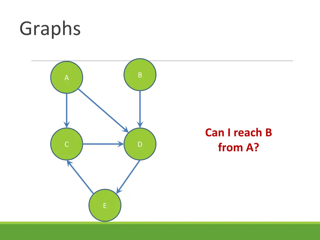 graphs