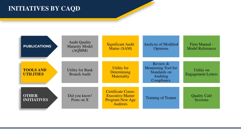 initiatives by caqd