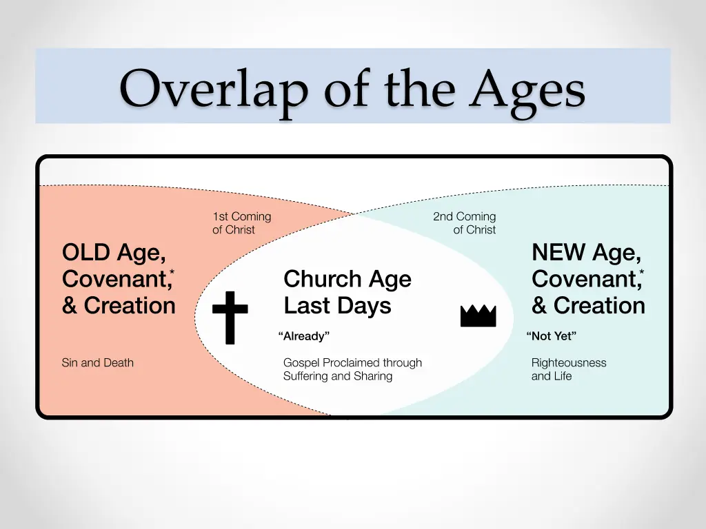 overlap of the ages