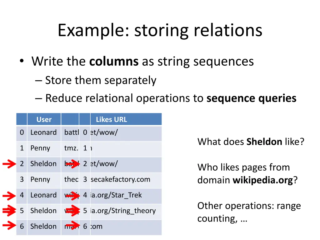 example storing relations