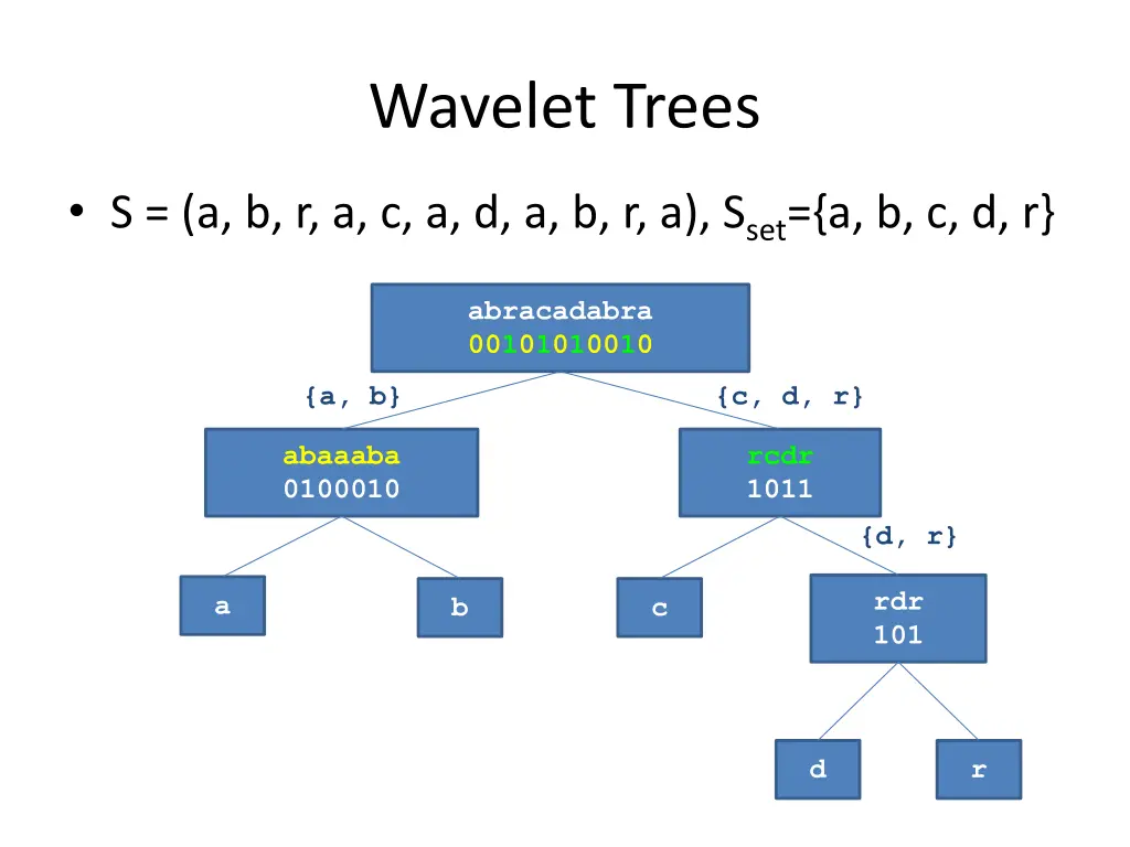 wavelet trees 1