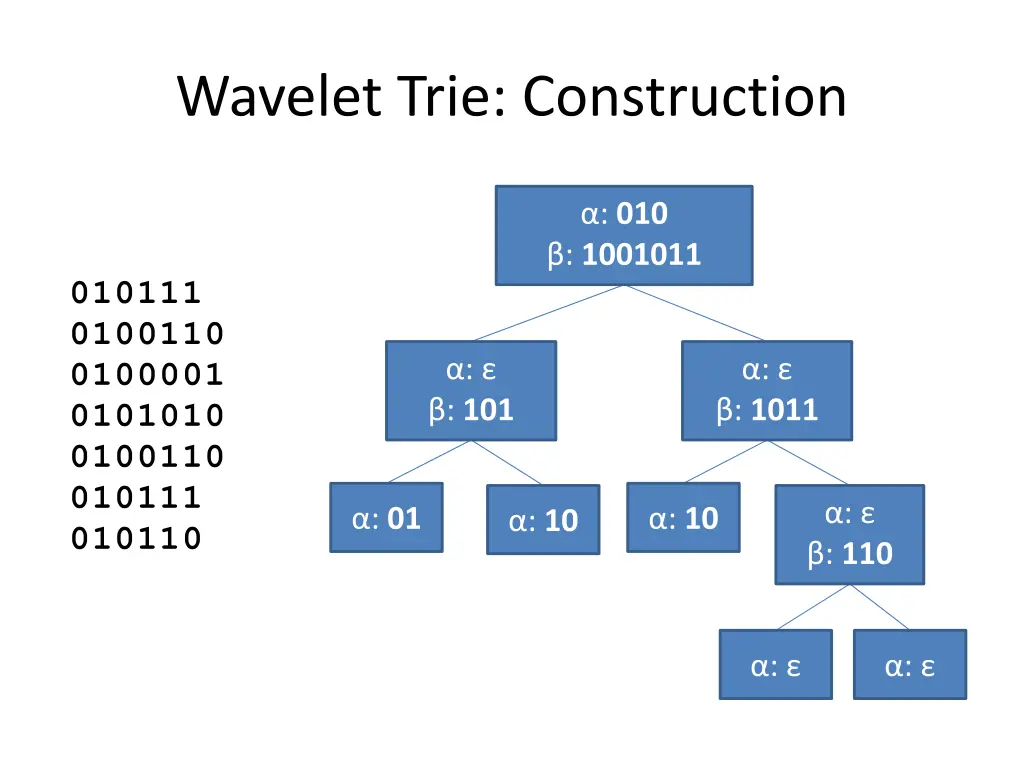 wavelet trie construction 1