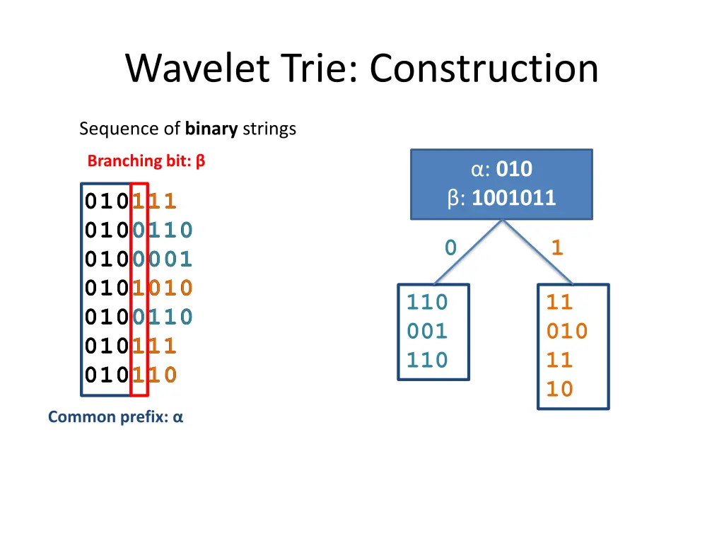 wavelet trie construction