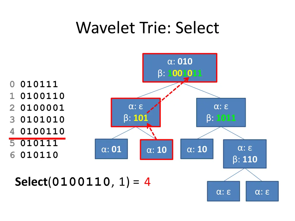 wavelet trie select