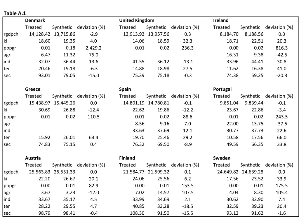 table a 1