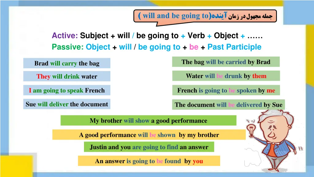 active subject will be going to verb object