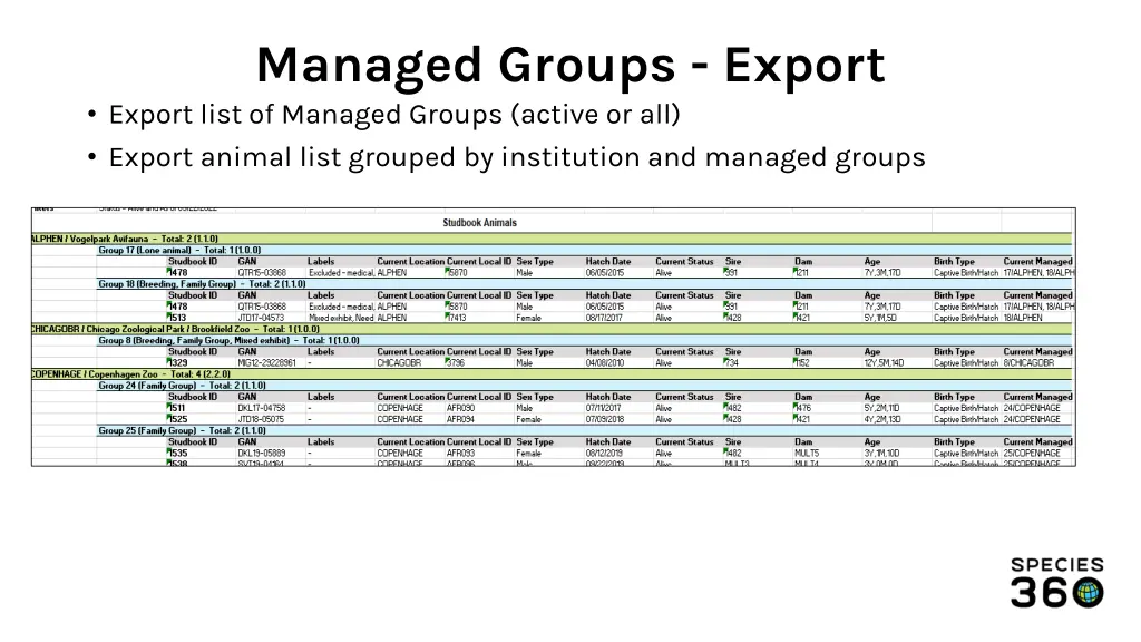 managed groups export export list of managed