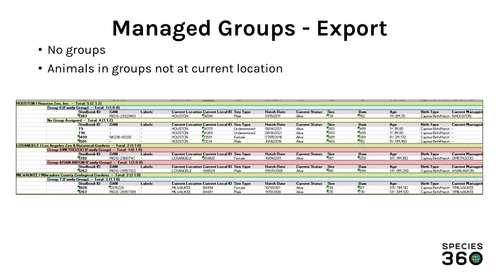 managed groups export