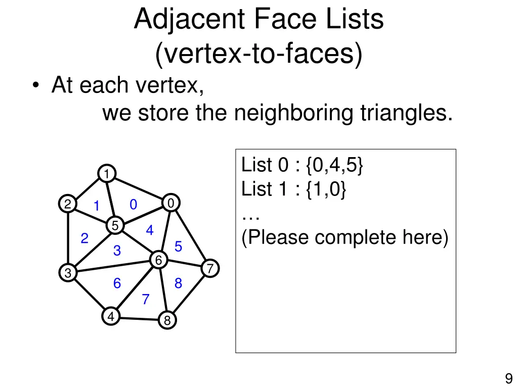 adjacent face lists vertex to faces at each