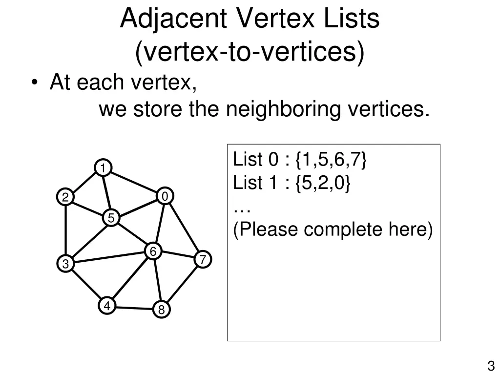 adjacent vertex lists vertex to vertices at each