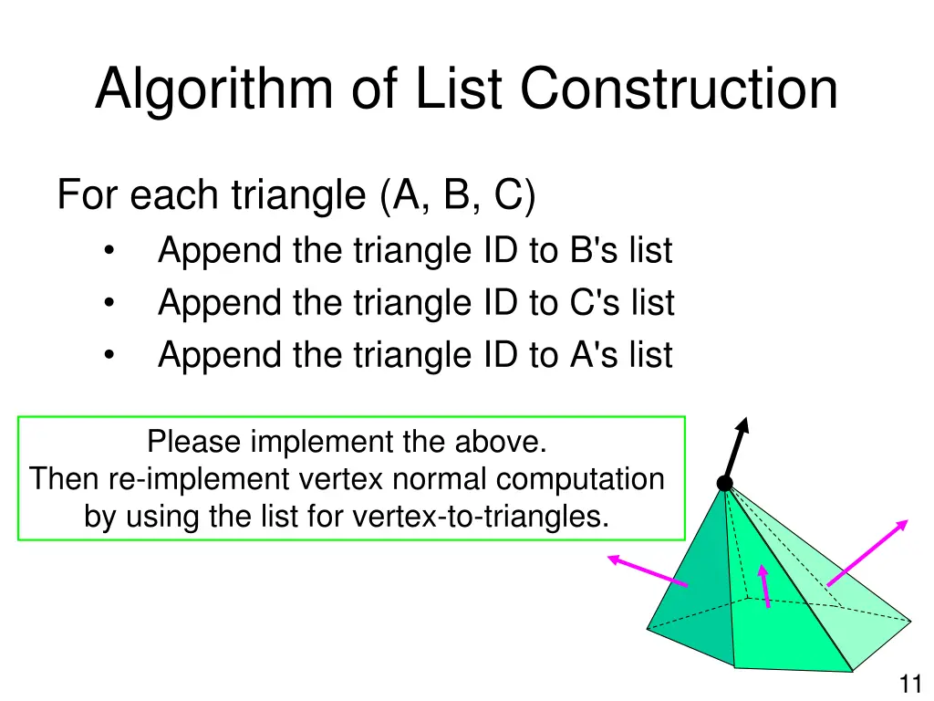 algorithm of list construction 1