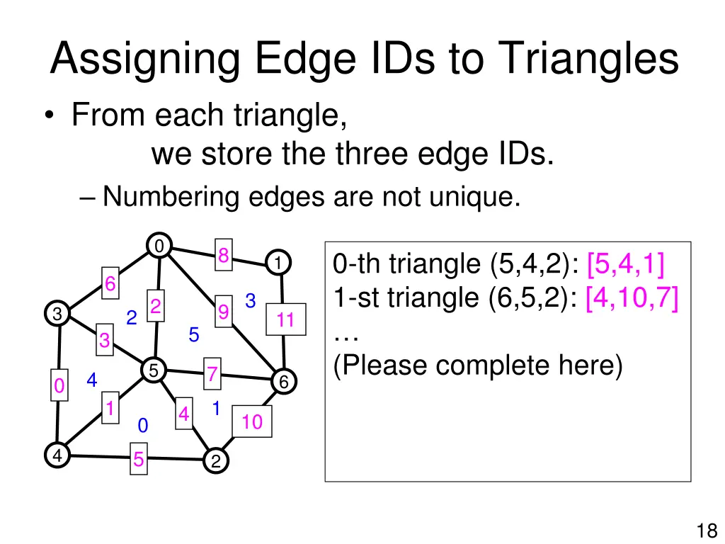 assigning edge ids to triangles from each