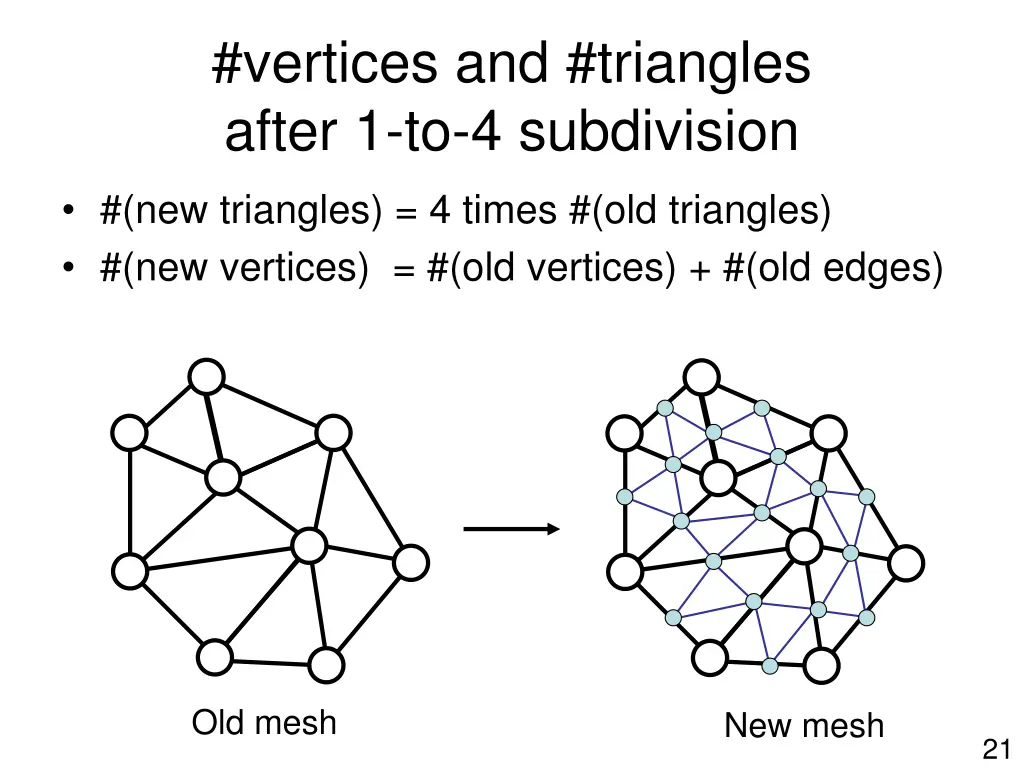 vertices and triangles after 1 to 4 subdivision