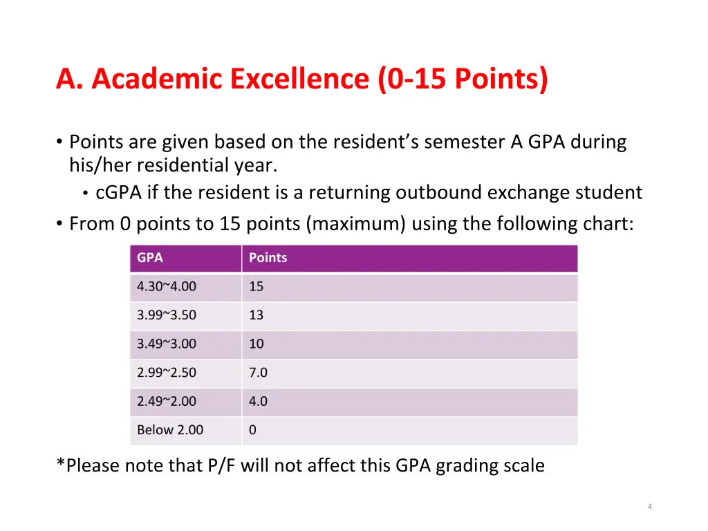 a academic excellence 0 15 points