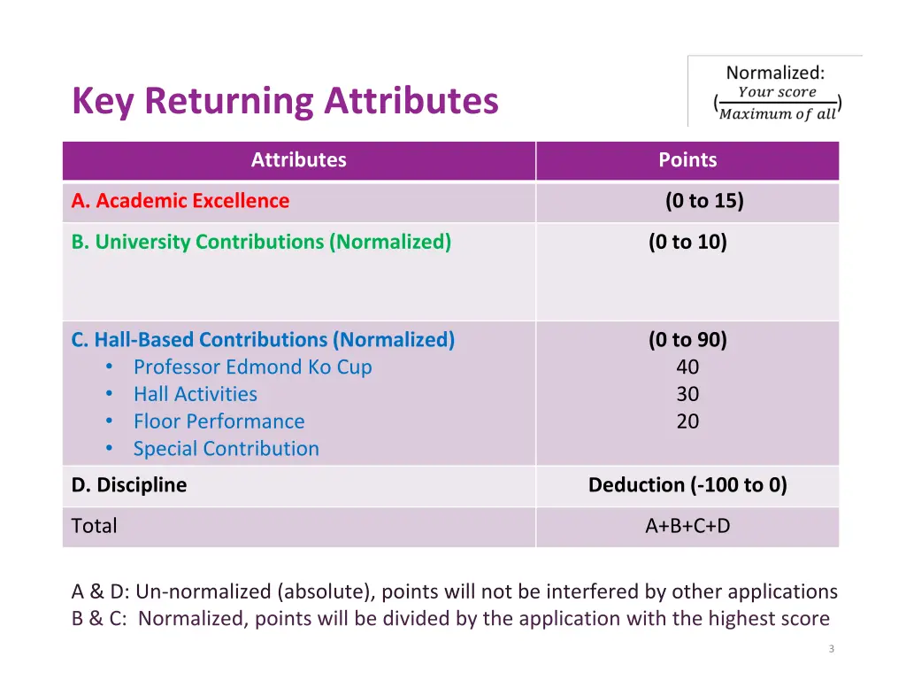 key returning attributes