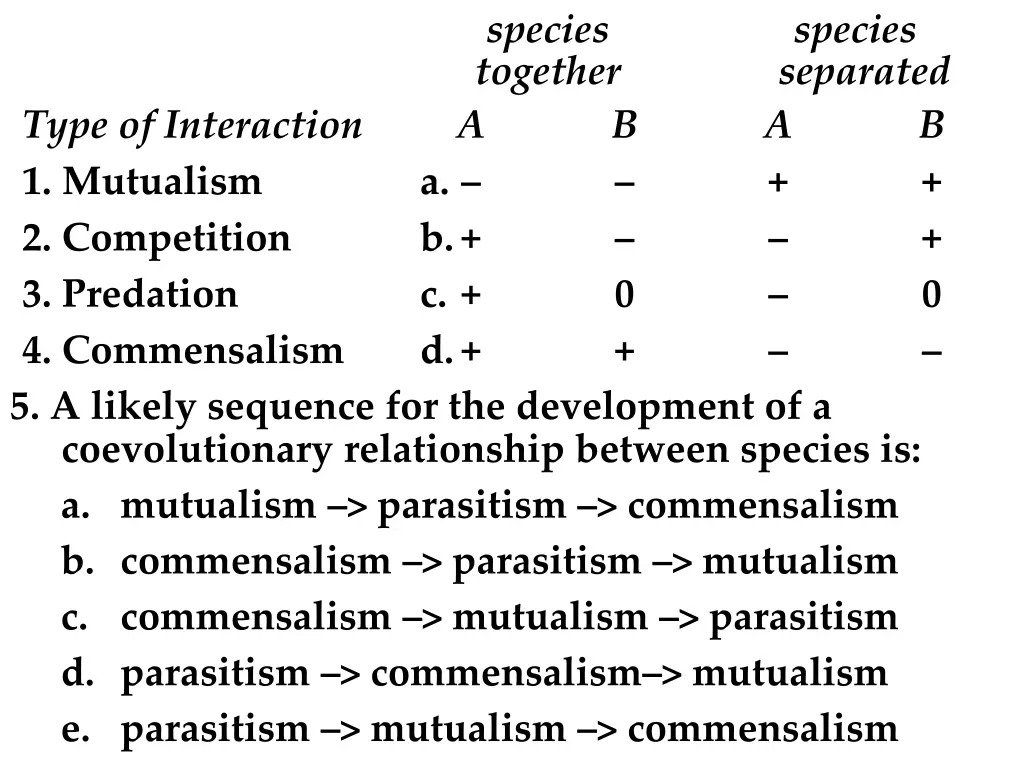 species together a a b c d 1