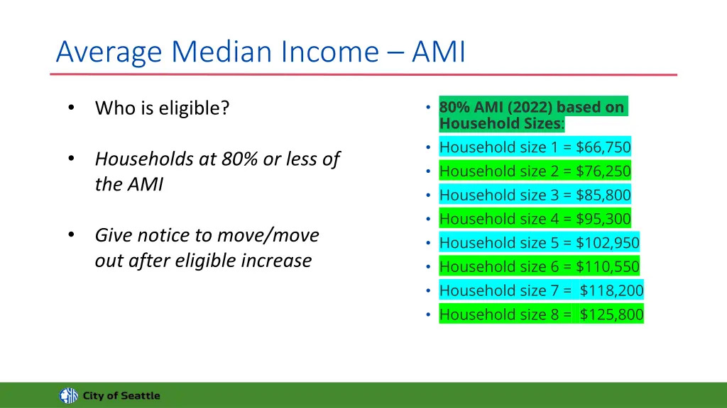 average median income ami