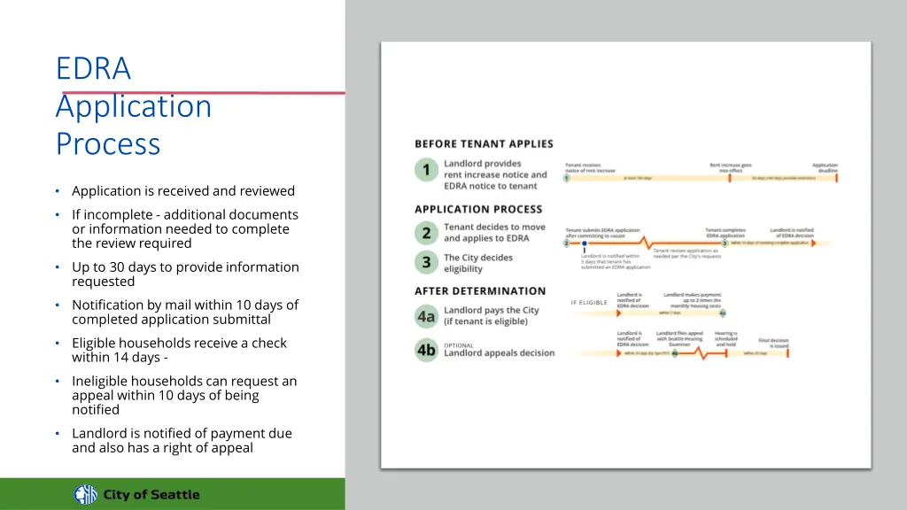 edra application process