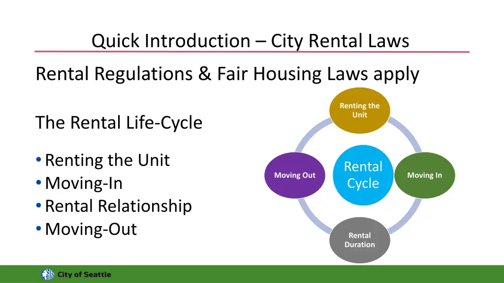 quick introduction city rental laws