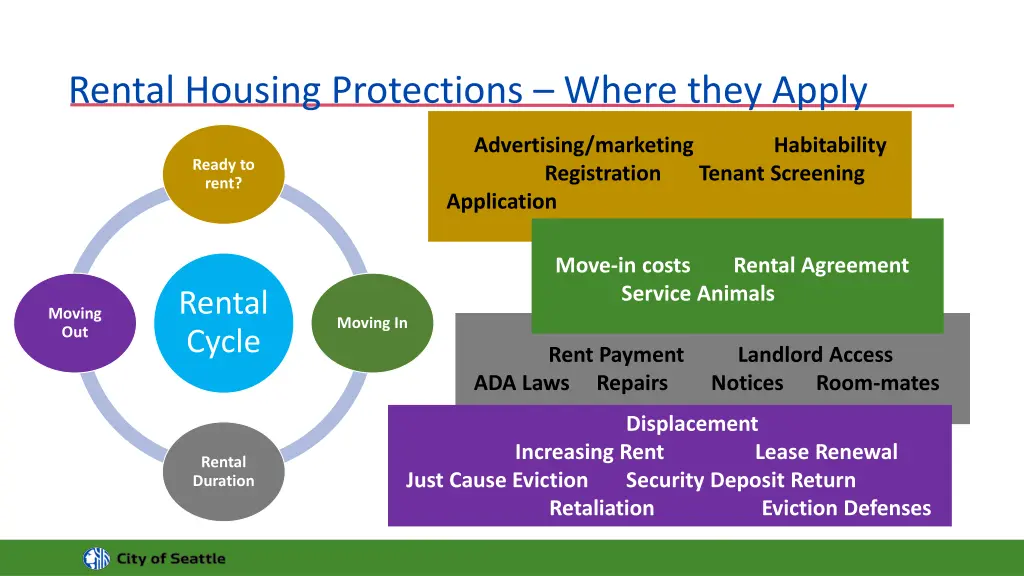 rental housing protections where they apply