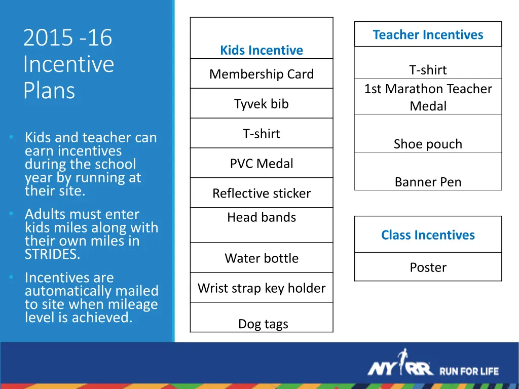 2015 16 incentive plans