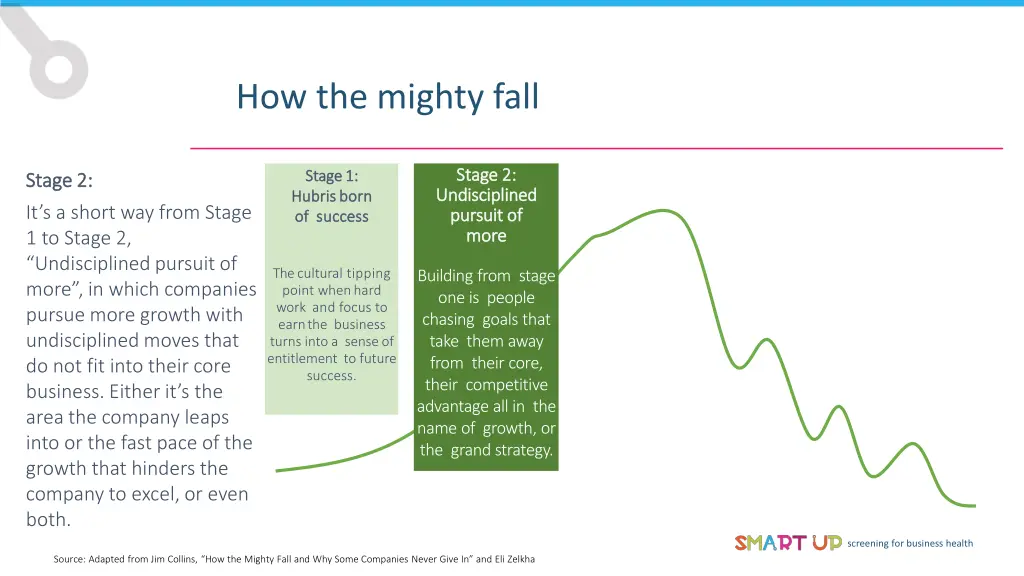 how the mighty fall 1