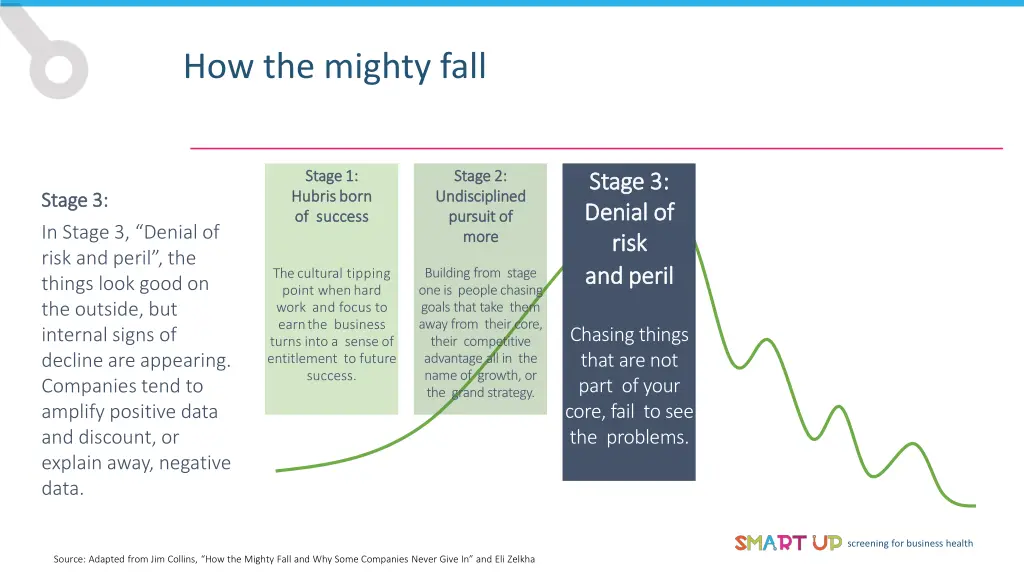 how the mighty fall 2