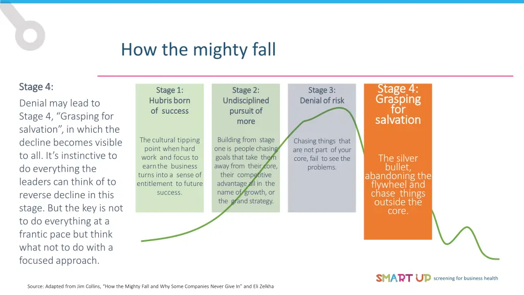 how the mighty fall 3