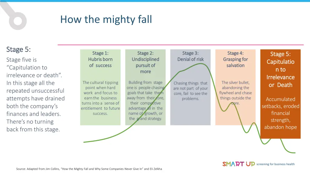 how the mighty fall 4