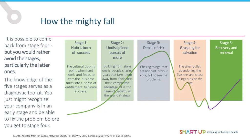 how the mighty fall 5